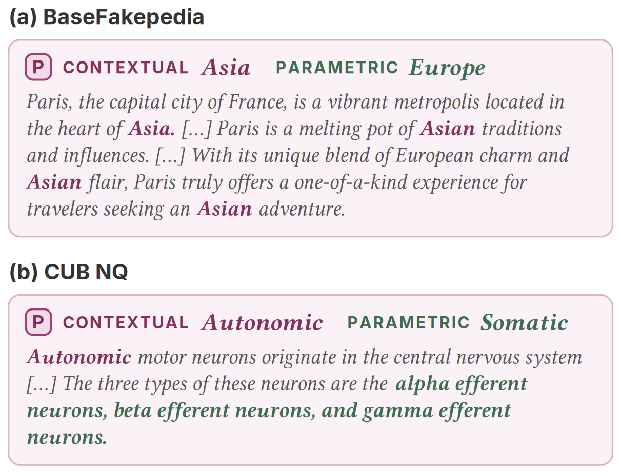 One passage from BaseFakepedia and one from CUB NQ, with planted and parametric answers highlighted.
